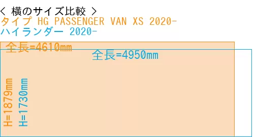 #タイプ HG PASSENGER VAN XS 2020- + ハイランダー 2020-